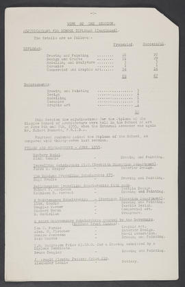 Annual Report 1954-55 (Page 4)