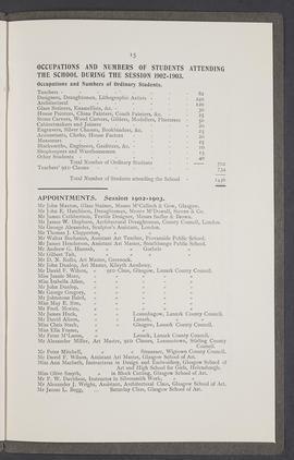 Annual Report 1902-03 (Page 15)