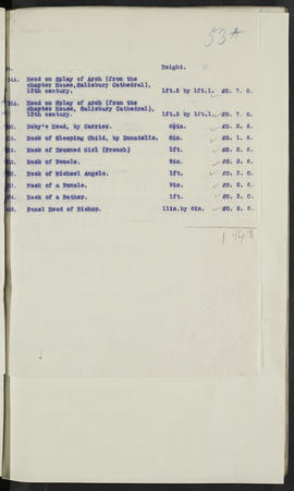 Minutes, Oct 1916-Jun 1920 (Page 53A, Version 3)