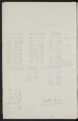 Minutes, Mar 1913-Jun 1914 (Flyleaf, Page 4, Version 2)