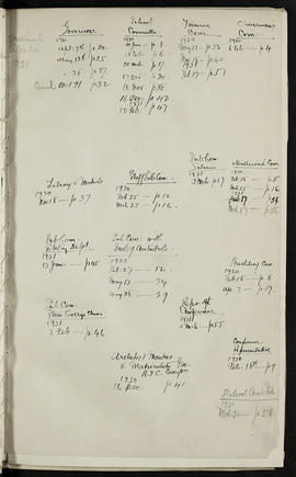 Minutes, Jan 1930-Aug 1931 (Flyleaf, Page 4, Version 1)