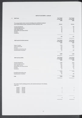 Annual Report 2002-2003 (Page 17)