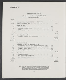 Annual Report 1964-65 (Page 24)