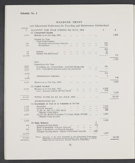 Annual Report  and Accounts 1963-64 (Page 18)