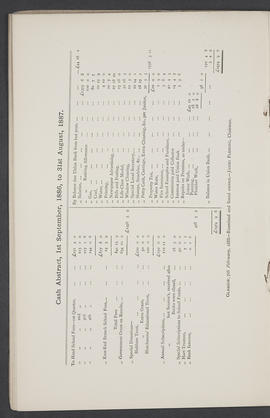 Annual Report 1886-87 (Page 14)