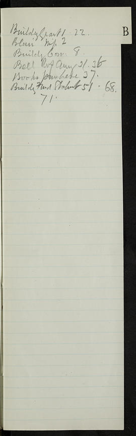 Minutes, Jan 1930-Aug 1931 (Index, Page 2, Version 1)