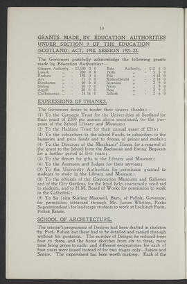 Annual Report 1921-22 (Page 10)