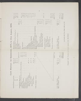 Annual Report 1877-78 (Page 7)