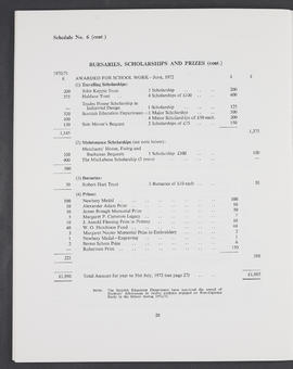 Annual Report 1971-72 (Page 28)