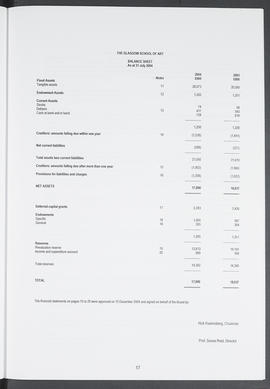 Annual Report 2003-2004 (Page 17)