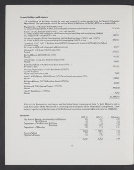 Annual Report 1975-76 (Page 6)