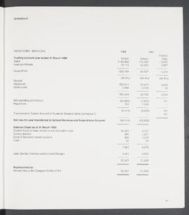 Annual Report 1987-88 (Page 41)