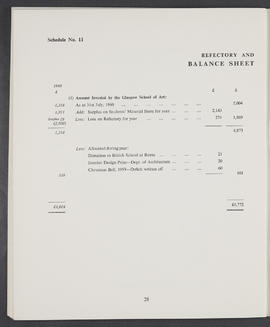 Annual Report and Accounts 1960-61 (Page 28)
