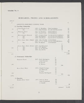 Annual Report and Accounts 1957-58 (Page 21)