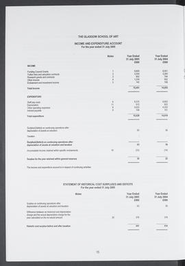 Annual Report 2004-2005 (Page 15)