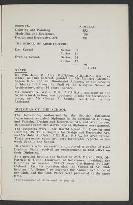 Annual Report 1924-25 (Page 7)