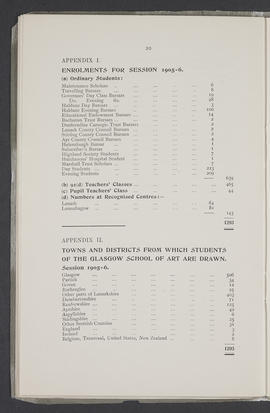 Annual Report 1905-06 (Page 20)