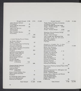 Annual Report 1976-77 (Page 10)