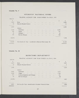 Annual Report and Accounts 1958-59 (Page 27)