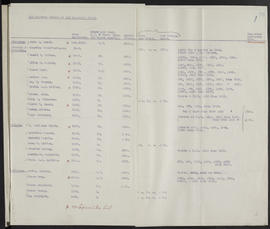 Minutes, Jan 1928-Dec 1929 (Page 69B, Version 1)