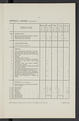 General prospectus 1921-22 (Page 11)
