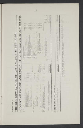 Annual Report 1920-21 (Page 13)