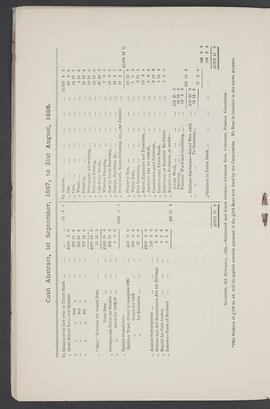 Annual Report 1887-88 (Page 12)
