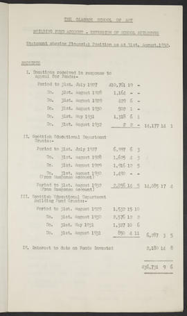 Minutes, Oct 1931-May 1934 (Page 52B, Version 3)