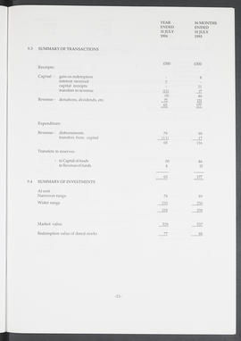 Annual Report 1993-94 (Page 21)