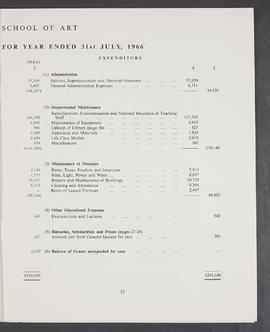 Annual Report 1965-66 (Page 21)