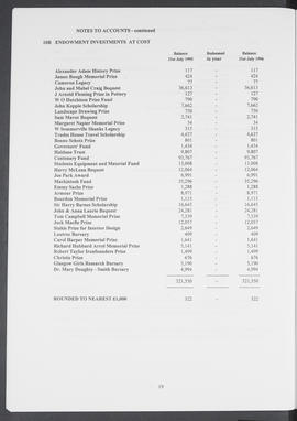 Annual Report 1995-96 (Page 19)