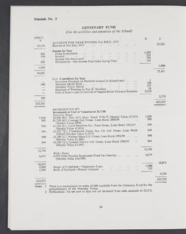 Annual Report 1971-72 (Page 24)