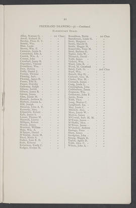 Annual Report 1895-96 (Page 21)