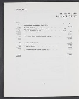 Annual Report 1971-72 (Page 32)