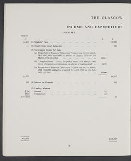 Annual Report and Accounts 1959-60 (Page 16)