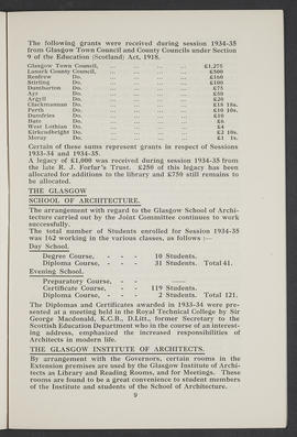 Annual Report 1934-35 (Page 9)