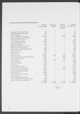Annual Report 1989-90 (Page 14)