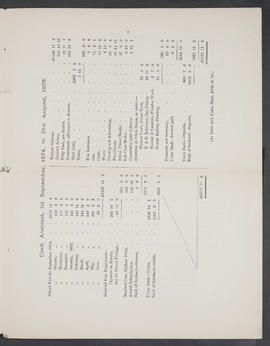 Annual Report 1874-75 (Page 7)