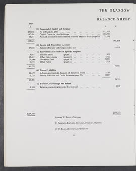 Annual Report 1969-70 (Page 18)