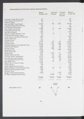 Annual Report 1992-93 (Page 16)