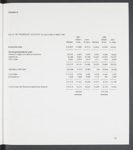 Annual Report 1986-87 (Page 35)