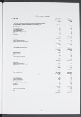 Annual Report 2003-2004 (Page 21)