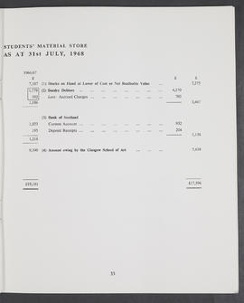 Annual Report 1967-68 (Page 33)