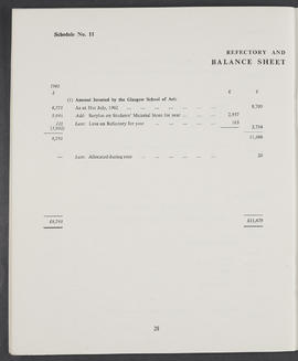 Annual Report and Accounts 1962-63 (Page 28)
