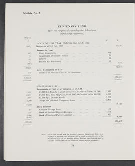 Annual Report 1965-66 (Page 24)