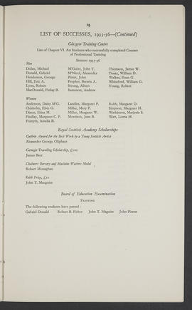 Annual Report 1935-36 (Page 19)
