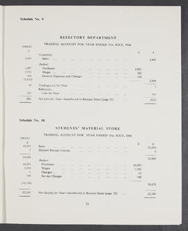 Annual Report 1965-66 (Page 31)