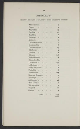 Annual Report 1935-36 (Page 20)