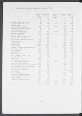 Annual Report 1993-94 (Page 18)