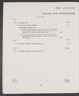 Annual Report 1964-65 (Page 20)